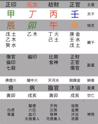 金輿 八字|四柱神煞金輿命理怎麼樣？